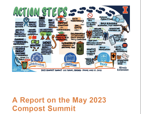 A Report on the May 2023 Compost Summit