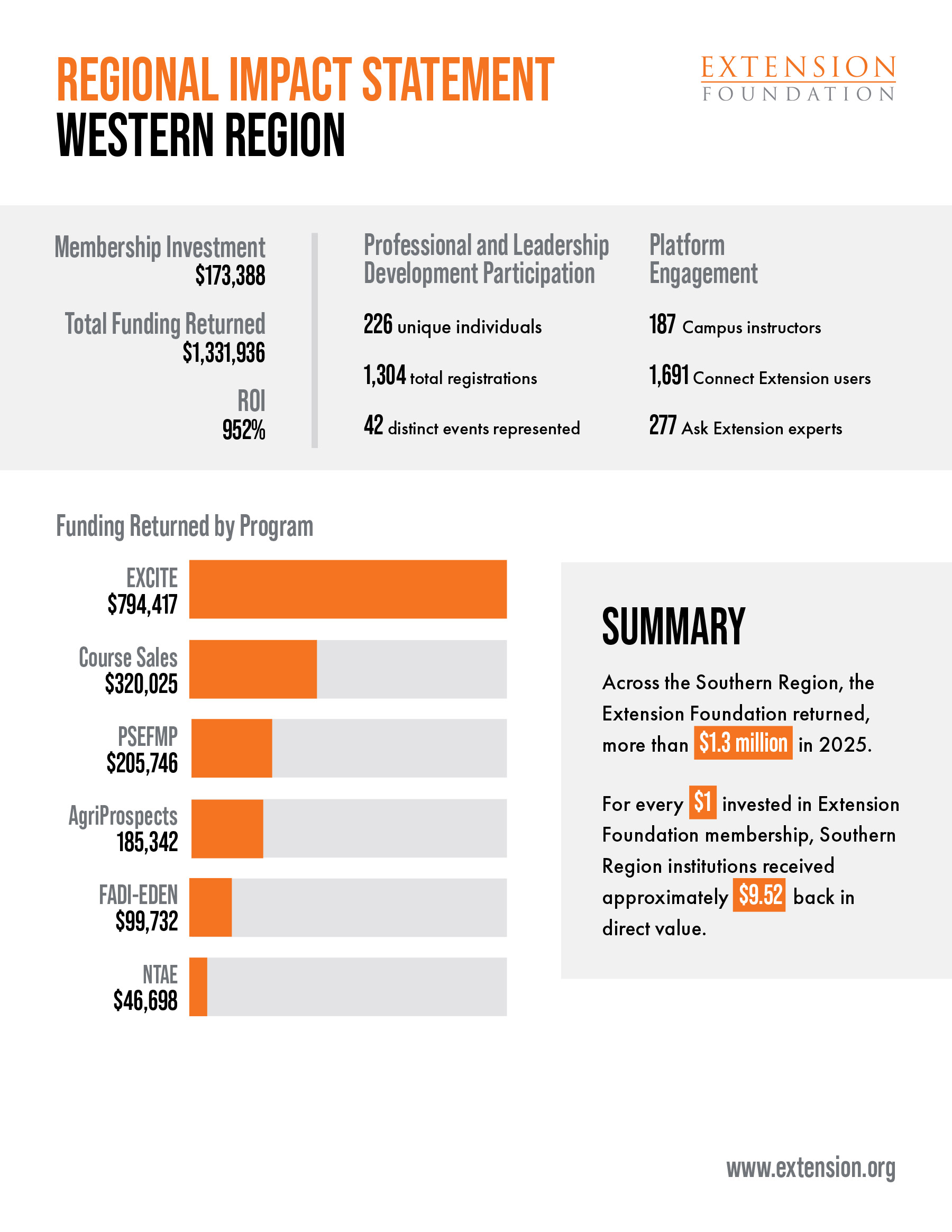 Regional Impact Statements Western